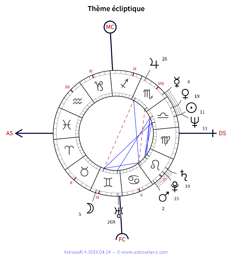 Thème de naissance pour Julien Clerc — Thème écliptique — AstroAriana